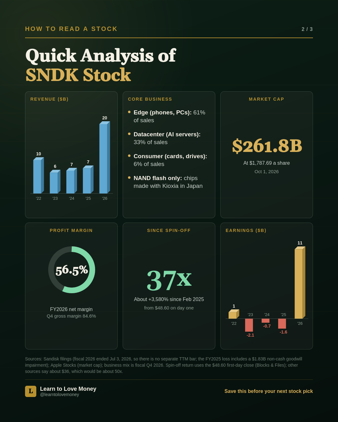 Quick analysis of SNDK: revenue, core business, market cap, profit margin, performance since spin-off, and earnings