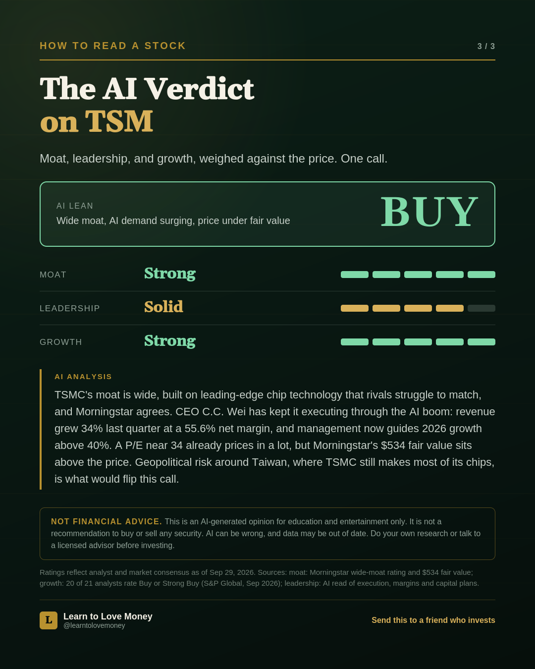 The AI verdict on TSM: Buy, with moat strong, leadership solid, growth strong