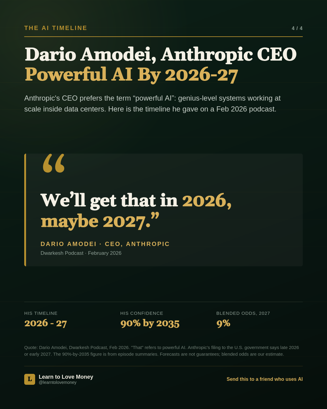 Slide quoting Dario Amodei, Anthropic CEO, on the Dwarkesh Podcast in February 2026: We'll get that in 2026, maybe 2027. His timeline is 2026 to 2027, his confidence is 90 percent by 2035, and the blended odds for 2027 are 9 percent.