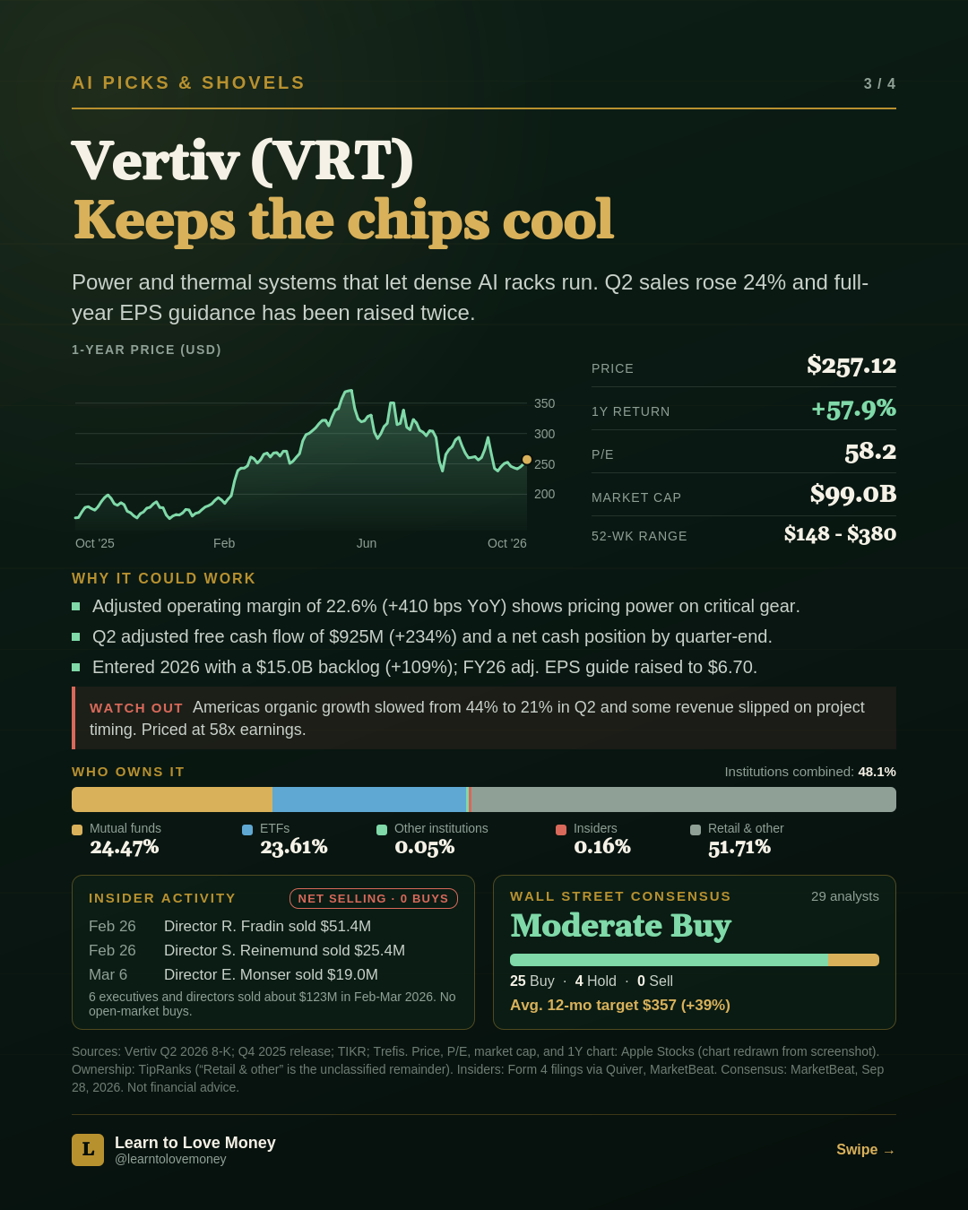 Vertiv (VRT) stock slide: price $257.12, 1-year return +57.9 percent, P/E 58.2, market cap $99.0 billion, with margin, free cash flow, ownership, insider activity and analyst consensus.