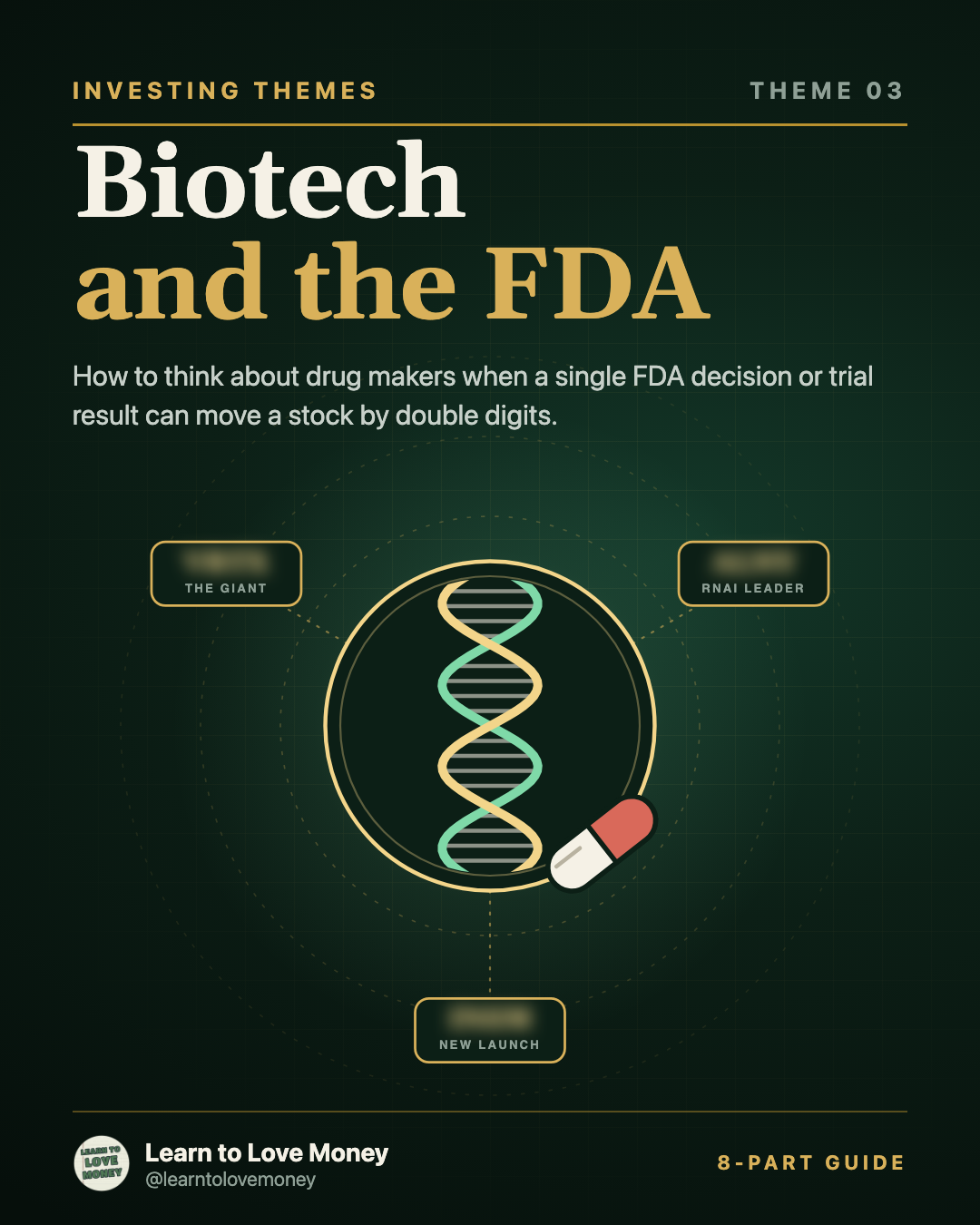 Biotech and the FDA: a DNA helix and a capsule surrounded by three drug makers with blurred tickers