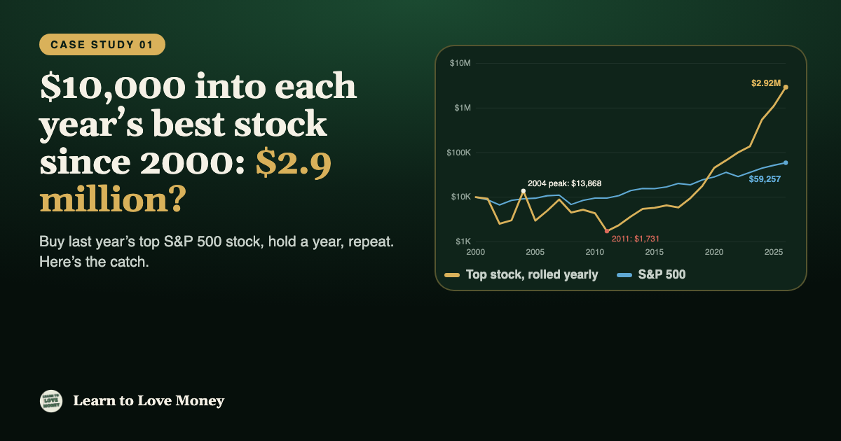 Cover: $10,000 into each year's best stock since 2000, $2.9 million? A log-scale chart of the strategy against the S&P 500.