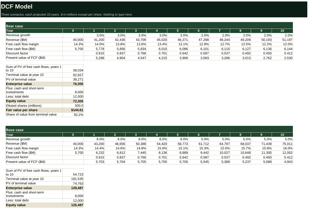 DCF Model tab with ten year projections
