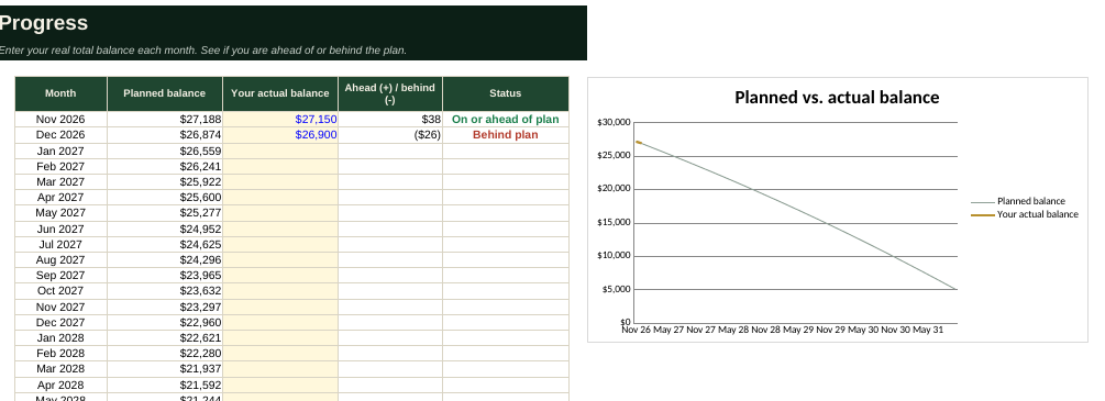 Progress tab comparing planned and actual balance